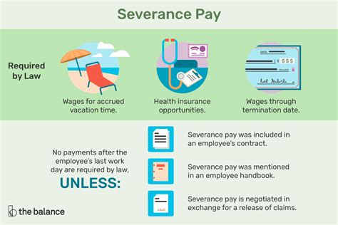 , Bloomberg. . How to report severance pay to unemployment california